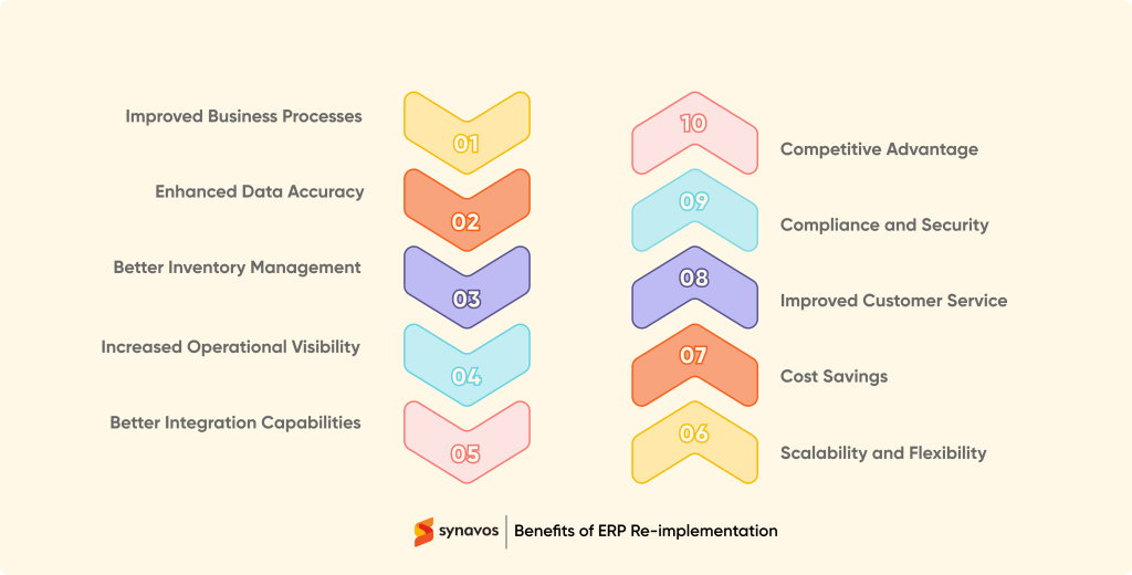 Benefits of ERP Re-implementation