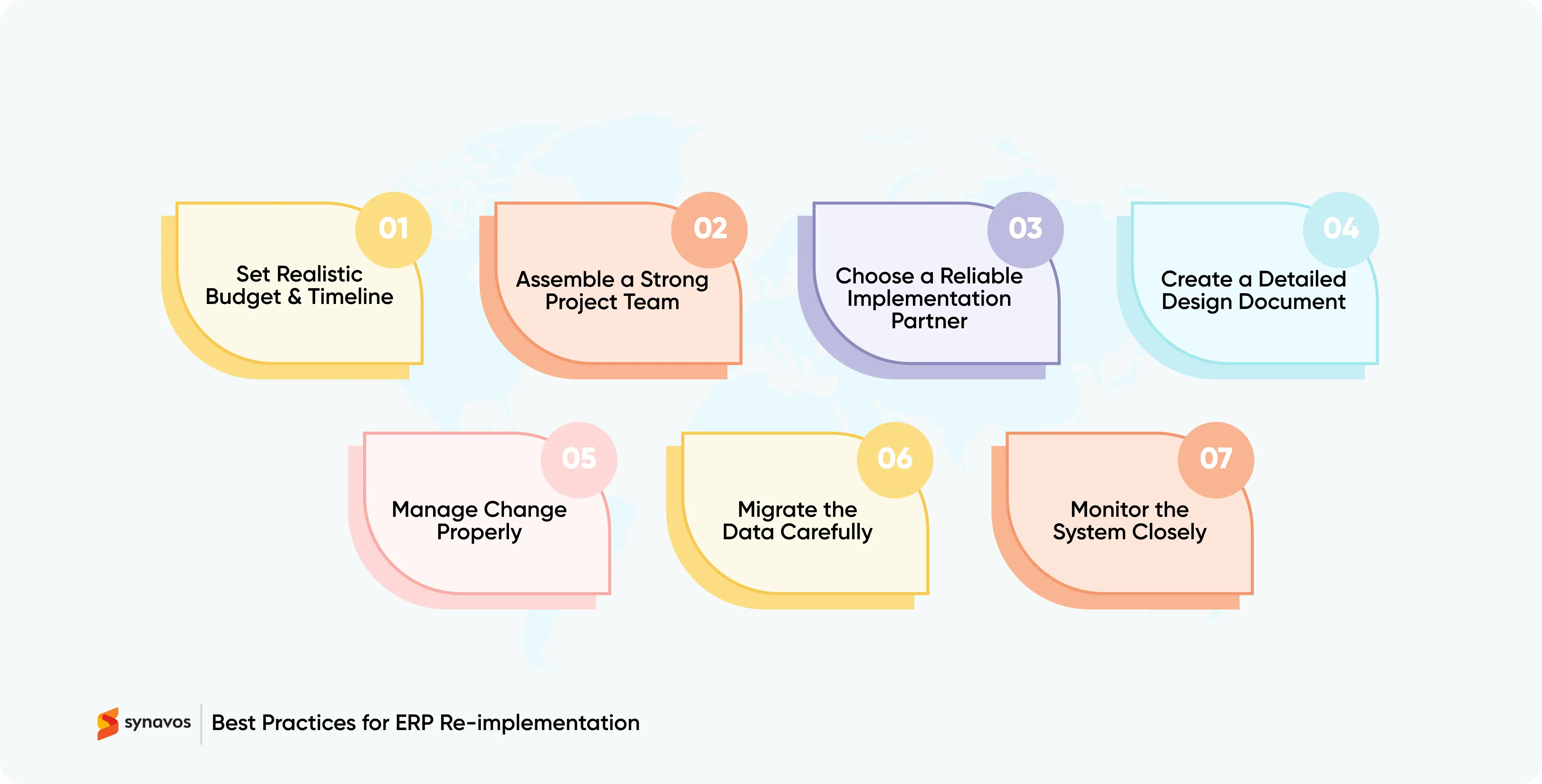 Best Practices for ERP Re-implementation