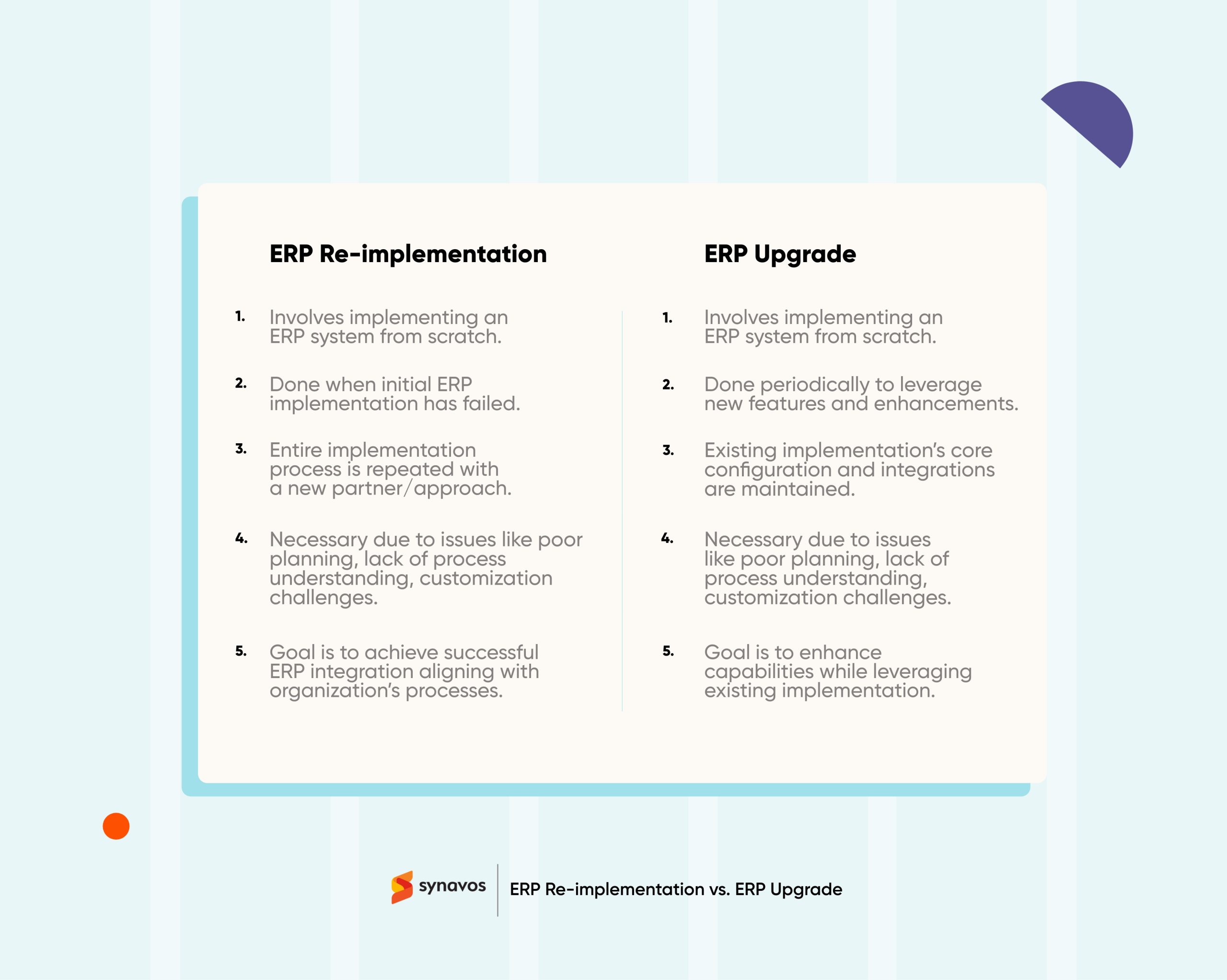 ERP Re-implementation vs. ERP Upgrade