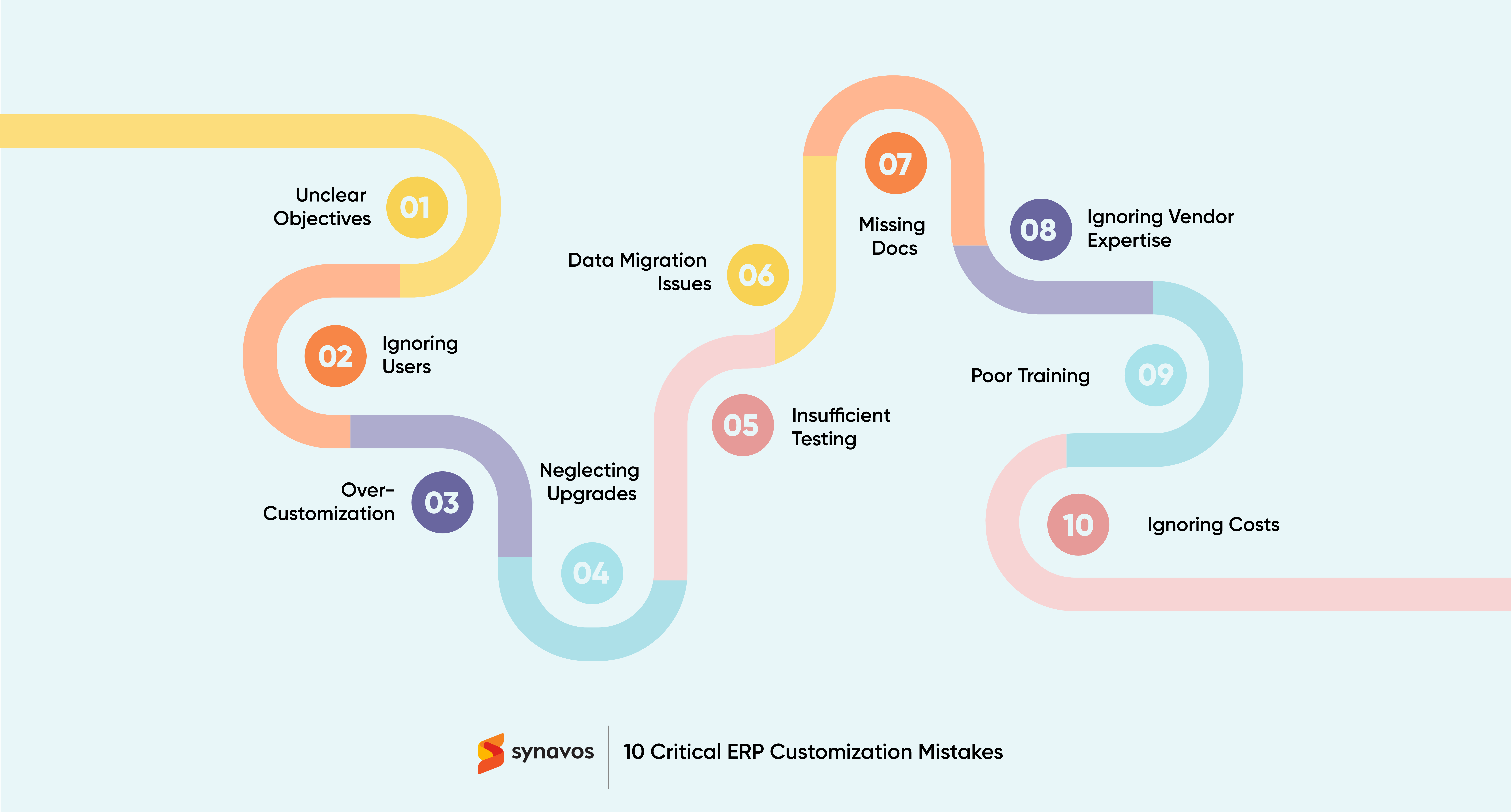 10 Critical ERP Customization Mistakes