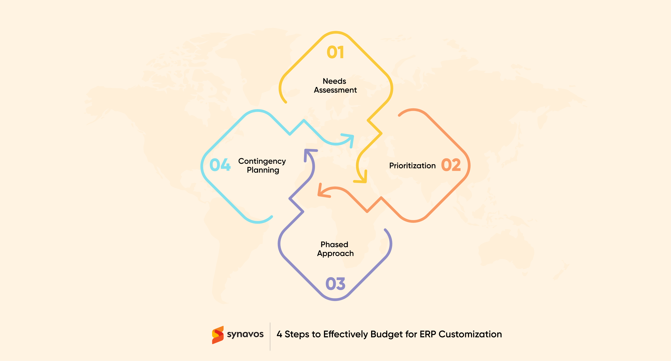 4 Steps to Effectively Budget for ERP Customization