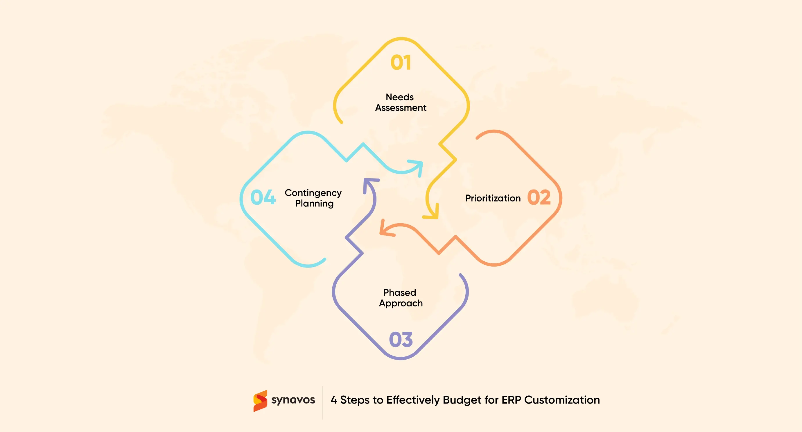 4 Steps to Effectively Budget for ERP Customization