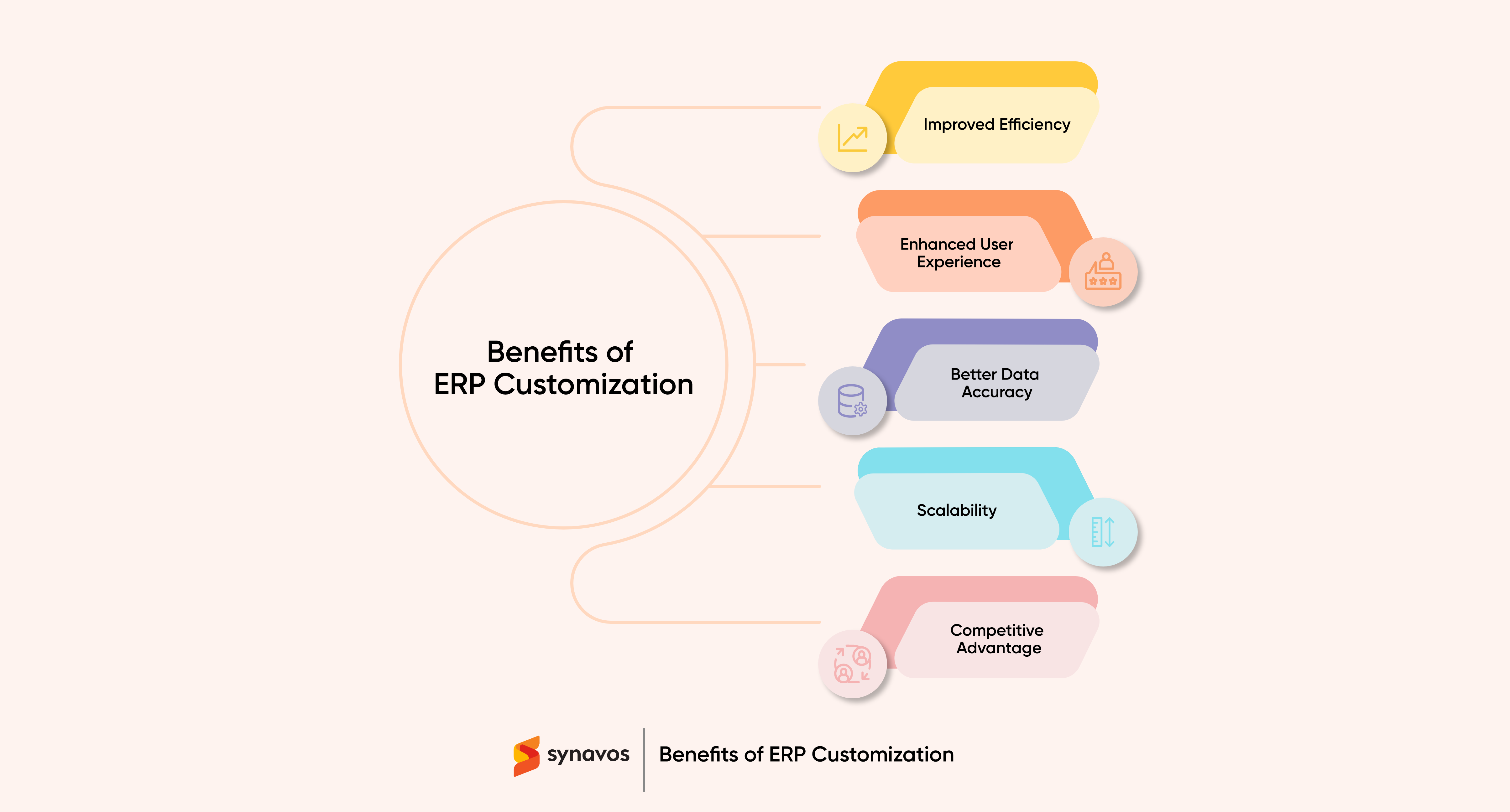 Benefits of ERP Customization