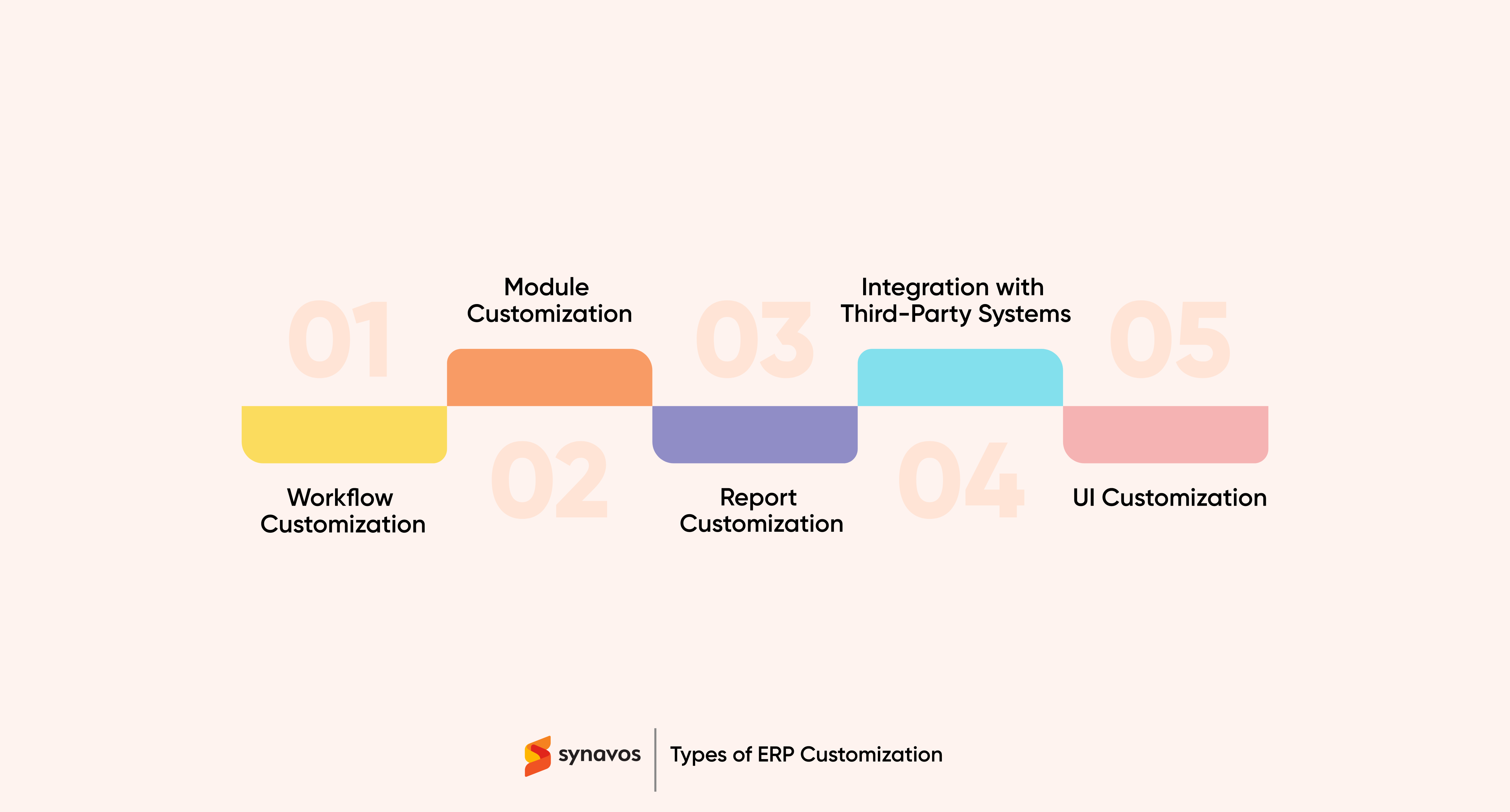 Types of ERP Customization