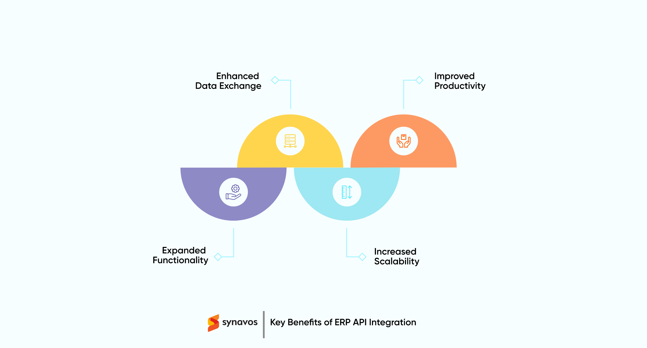 Benefits of ERP API Integration