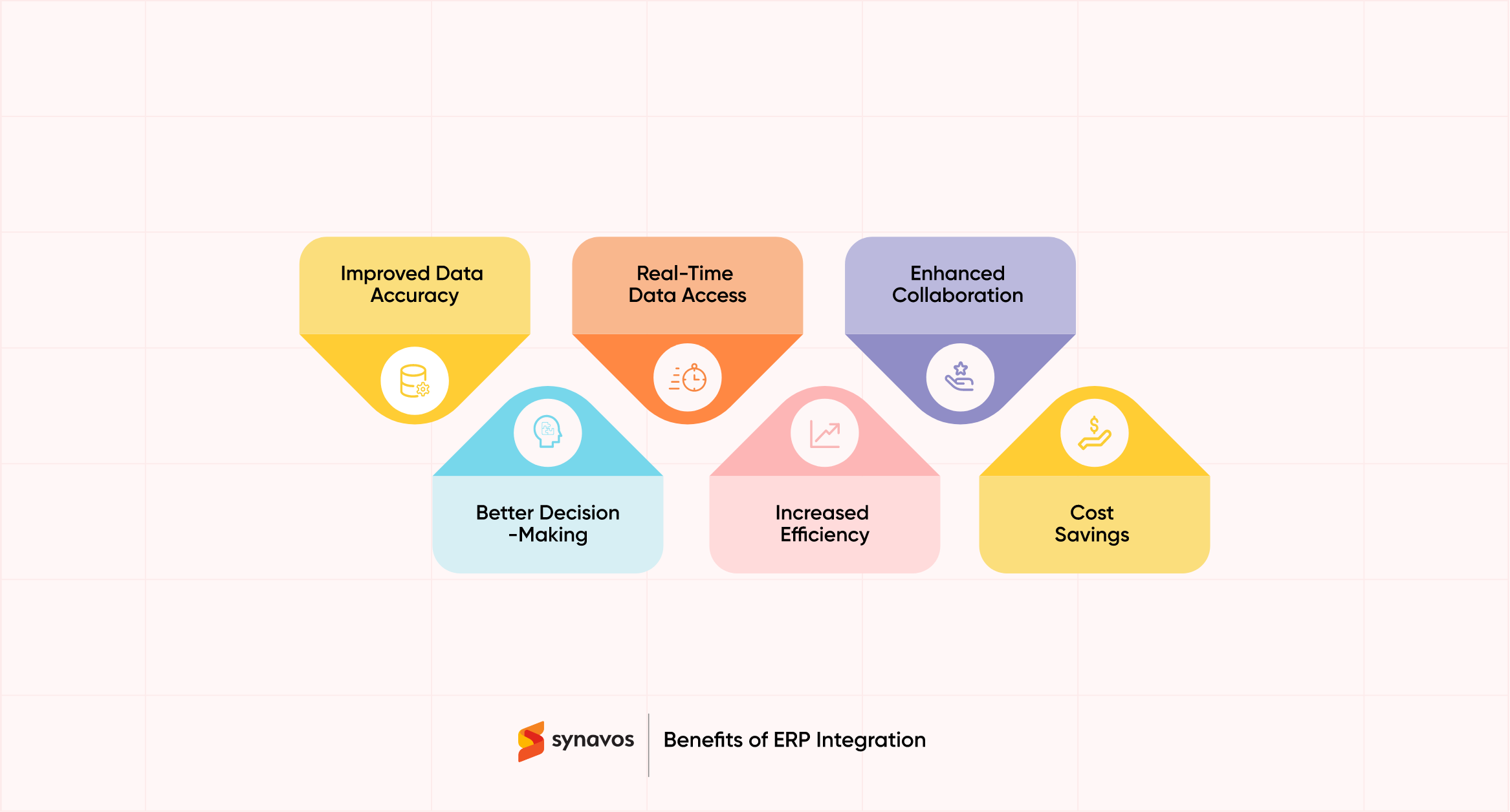 Benefits of ERP Integration