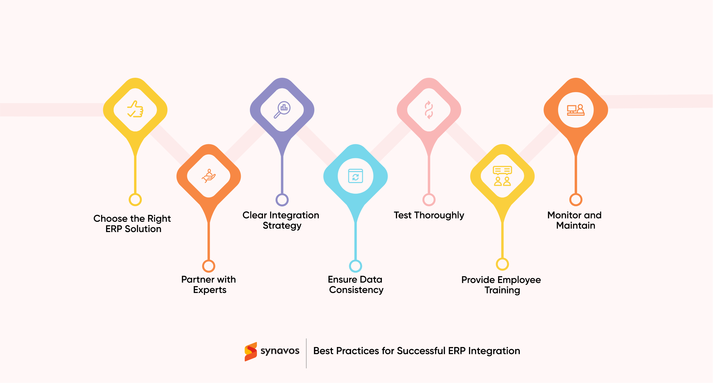 Best Practices for Successful ERP Integration