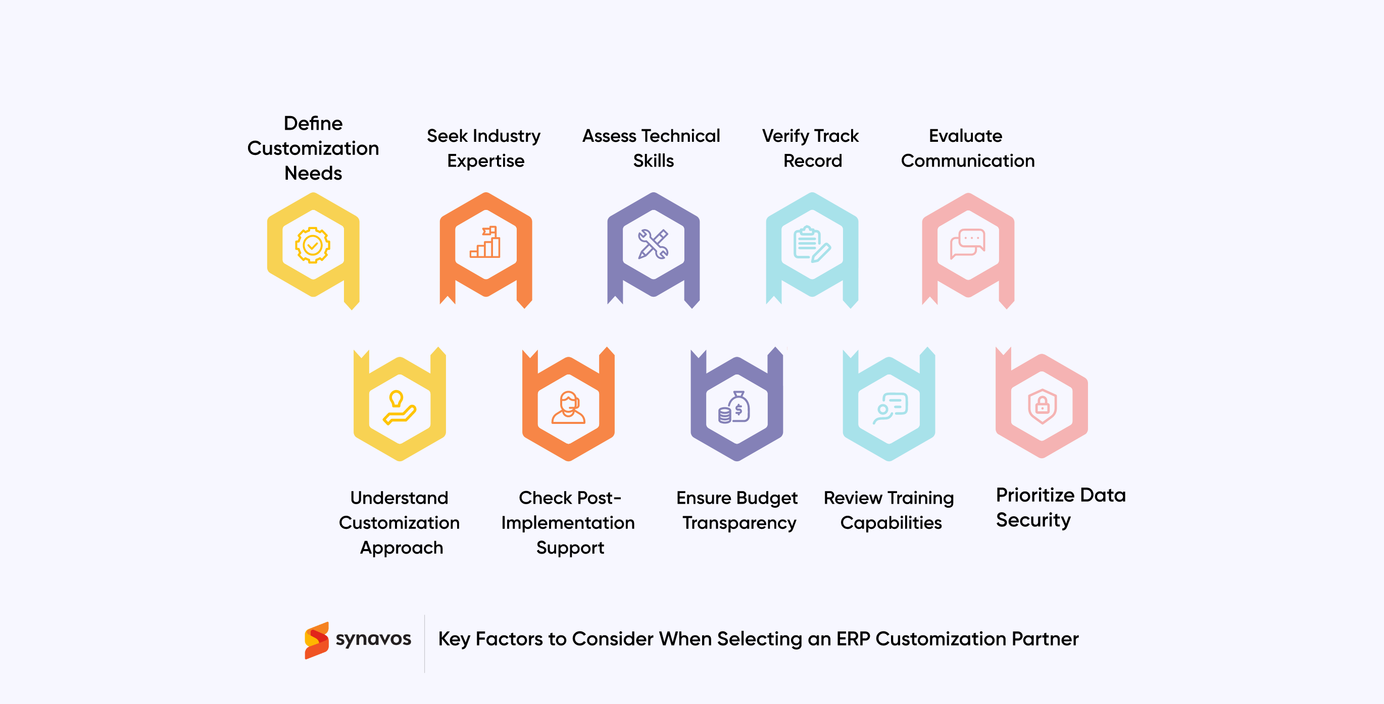 Key Factors to Consider When Selecting an ERP Customization Partner