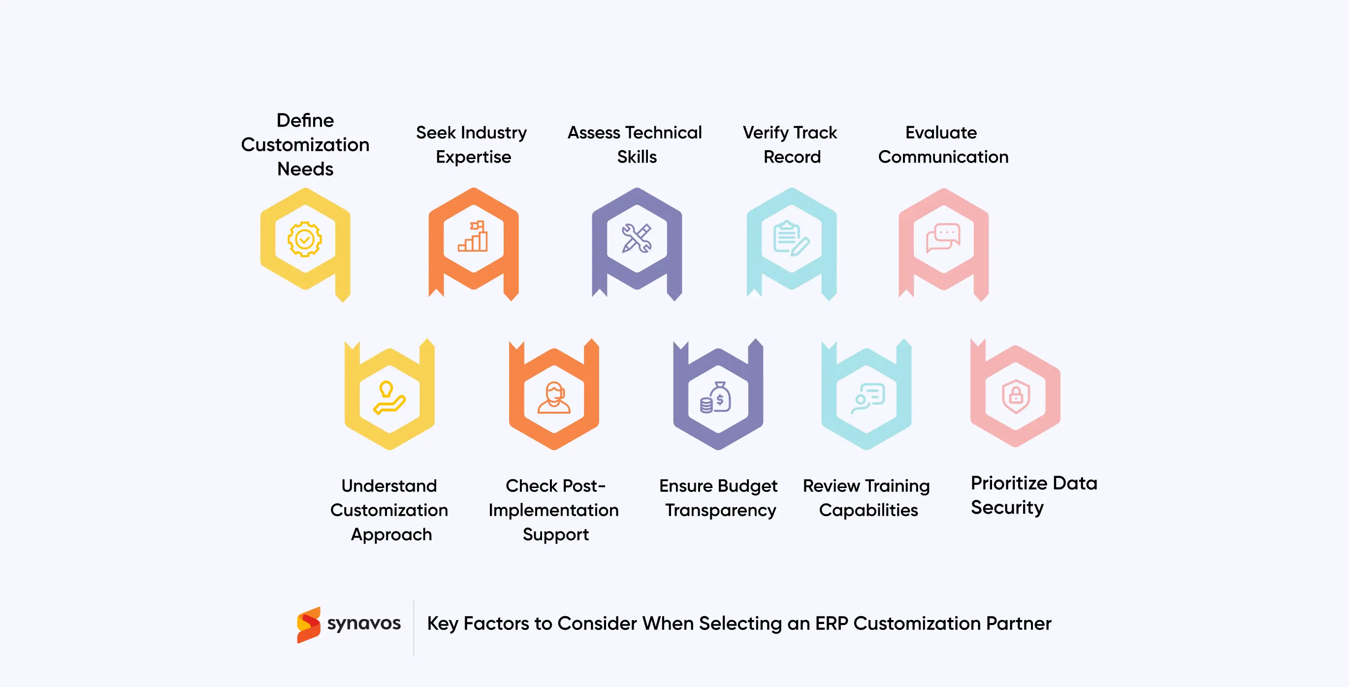 Key Factors to Consider When Selecting an ERP Customization Partner