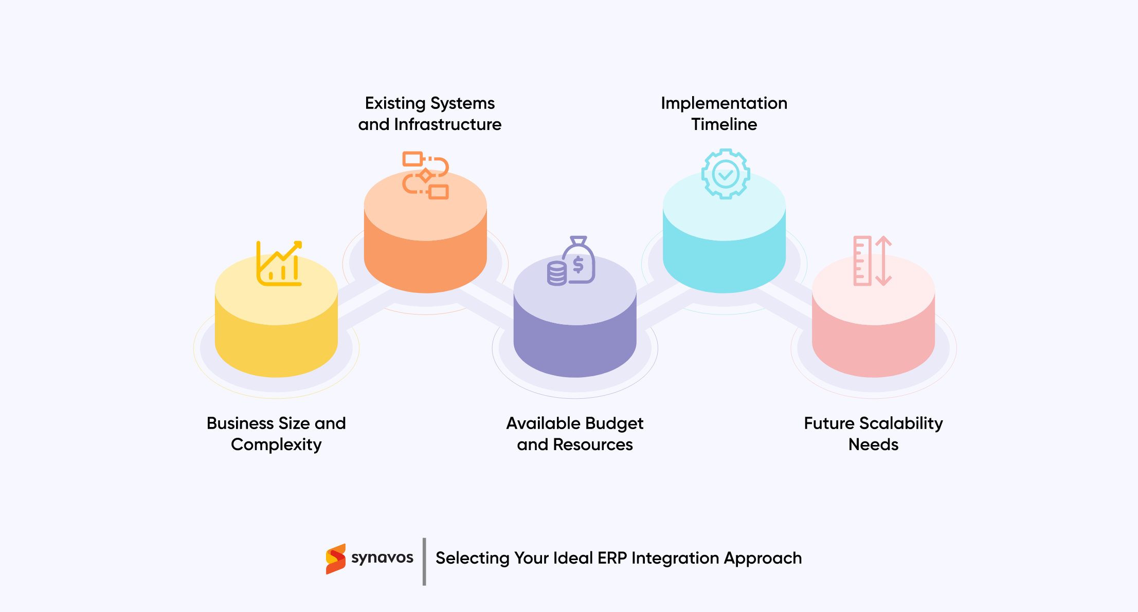 Selecting Your Ideal ERP Integration Approach