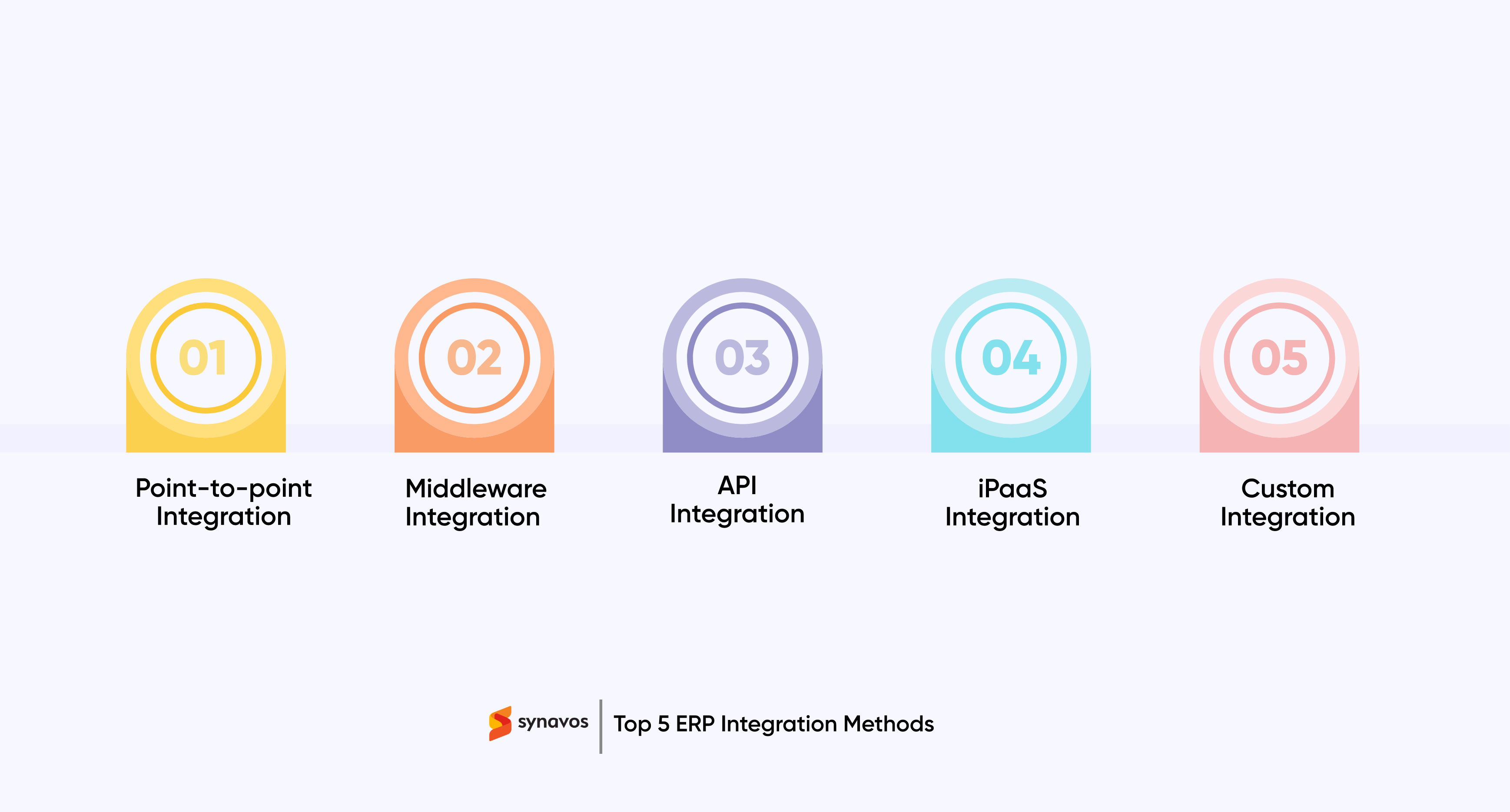 Top 5 ERP Integration Methods