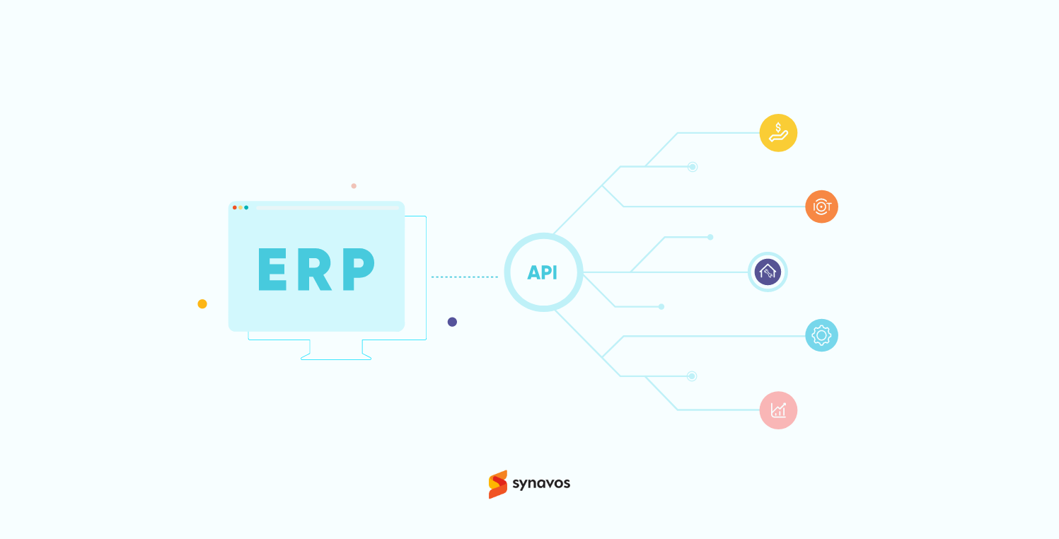 What is API ERP Integration?