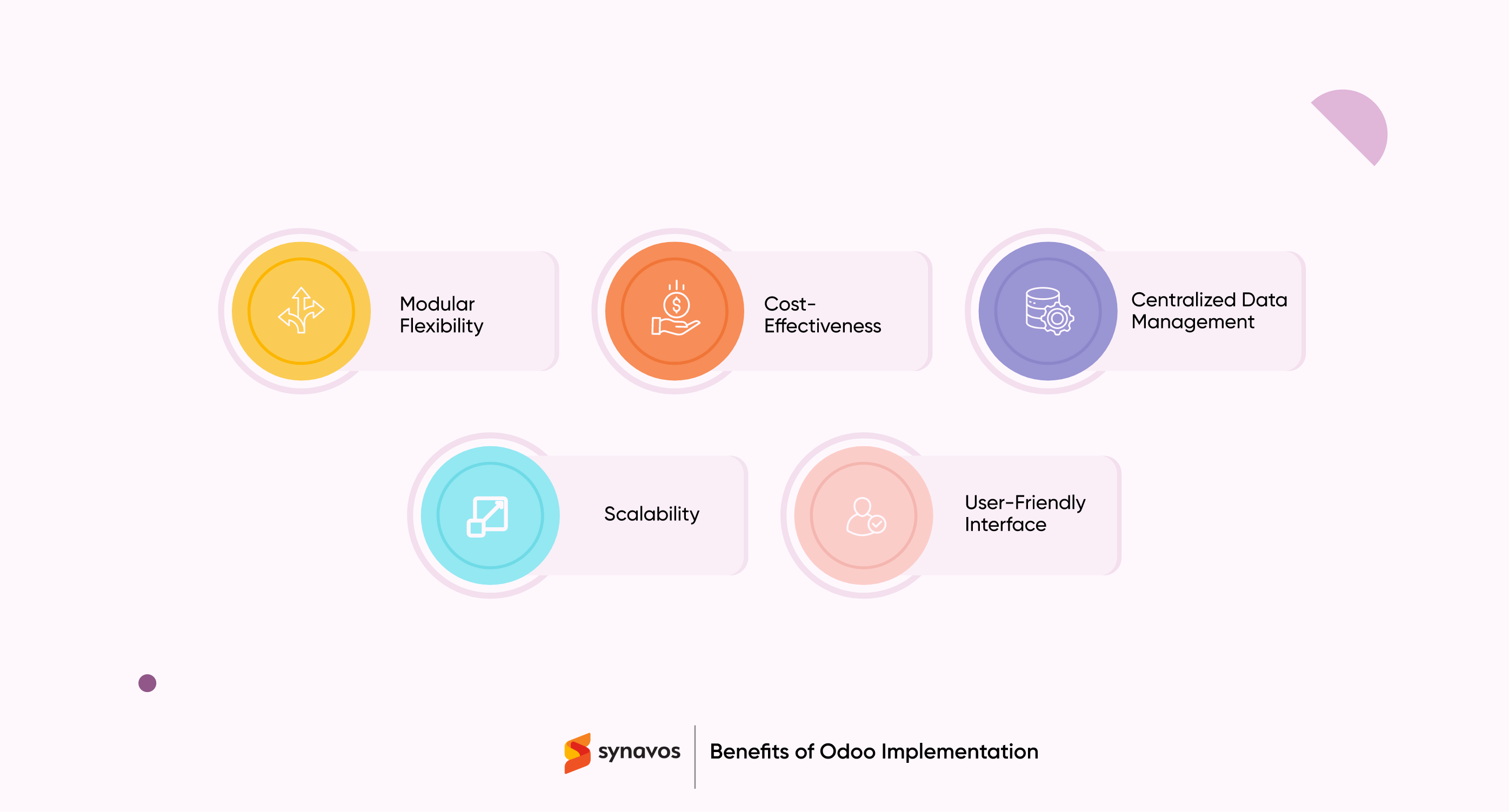 Benefits of Odoo Implementation