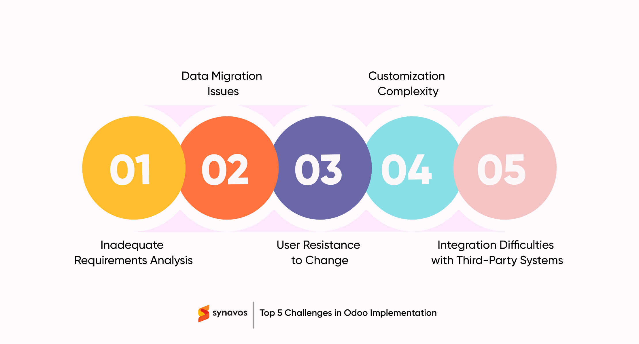 Top 5 Challenges in Odoo Implementation