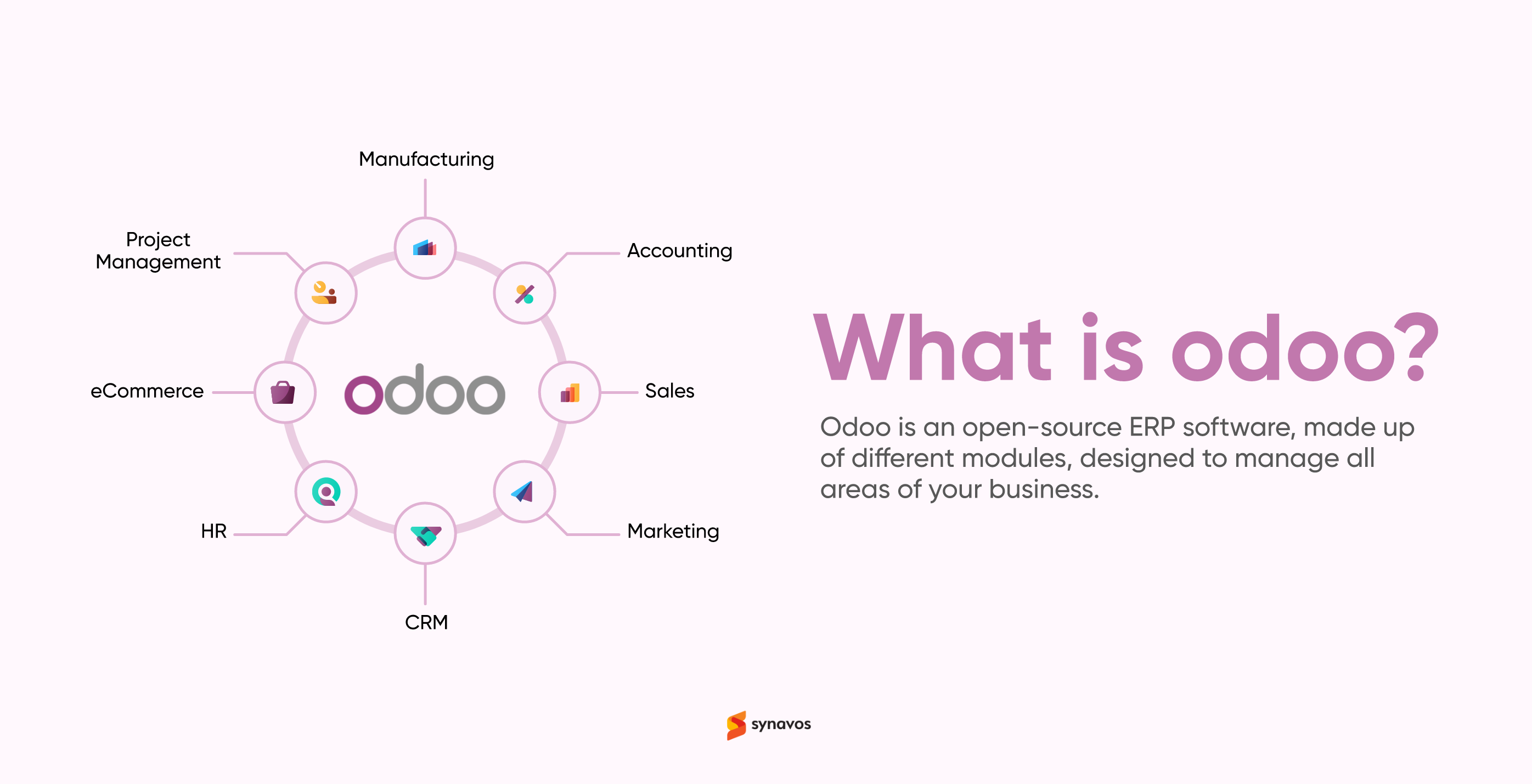 What is Odoo?