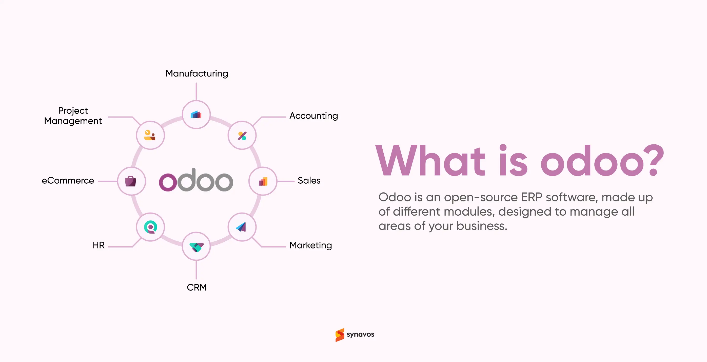 What is Odoo?