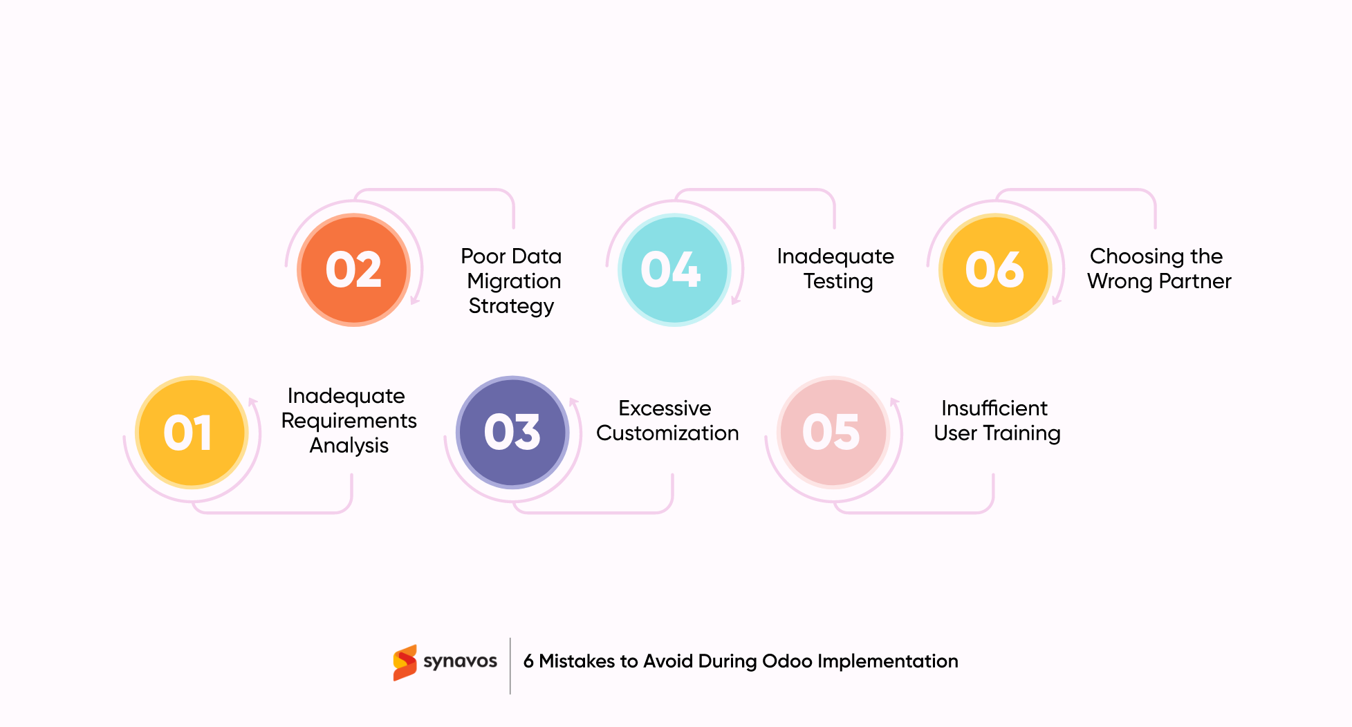 6 Mistakes to Avoid During Odoo Implementation