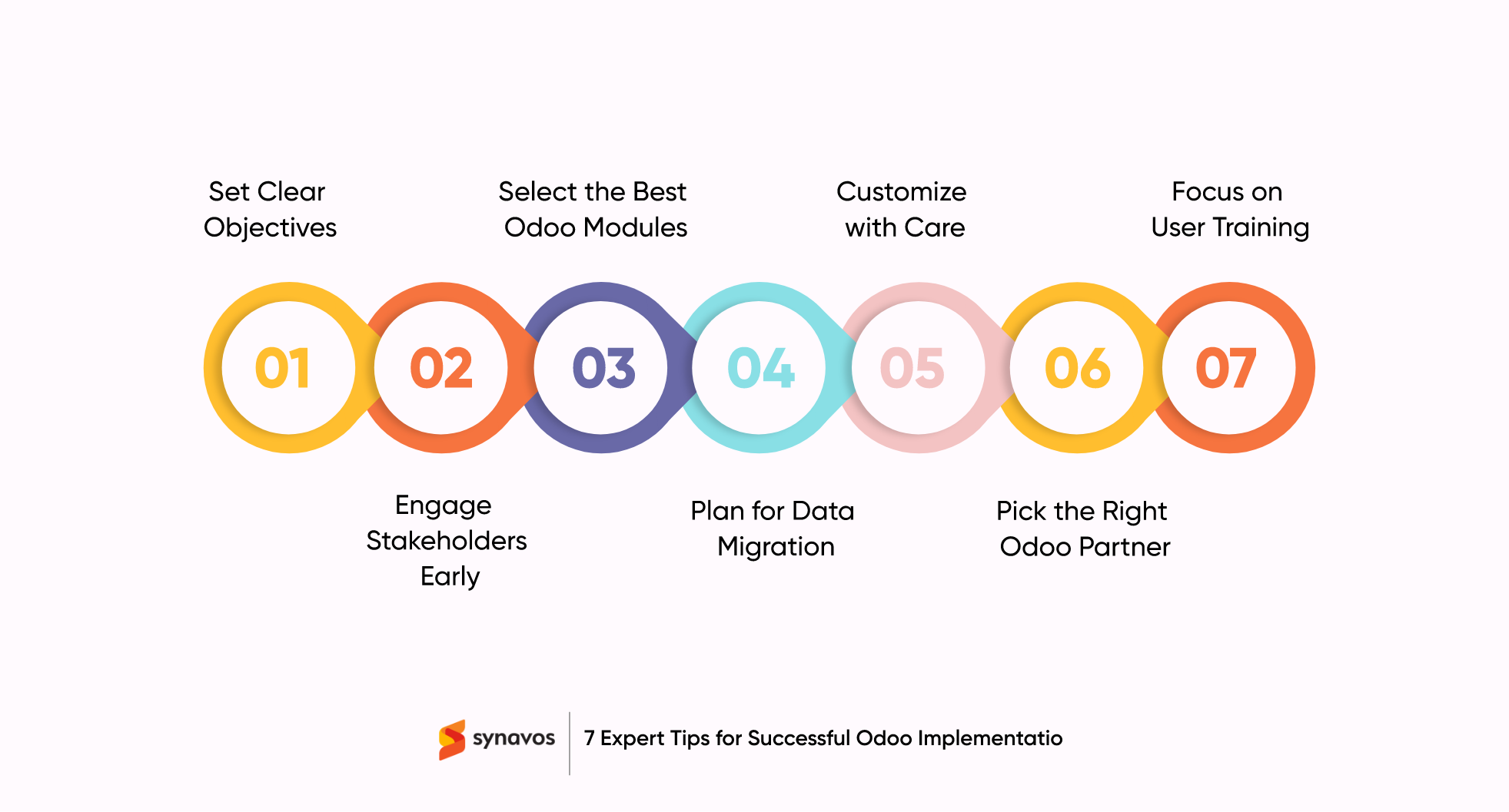 7 Expert Tips for Successful Odoo Implementation