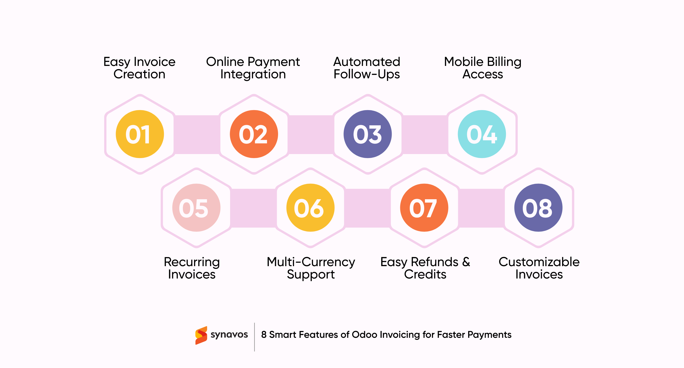 8 Smart Features of Odoo Invoicing for Faster Payments