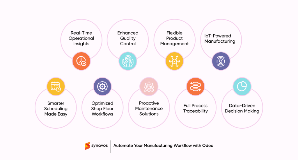 Automate Your Manufacturing Workflow with Odoo