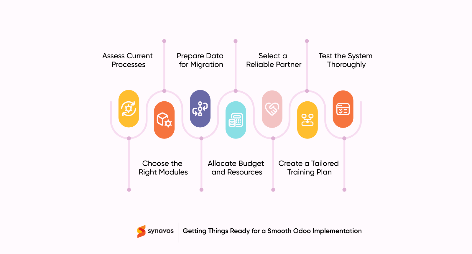 Getting Things Ready for a Smooth Odoo Implementation