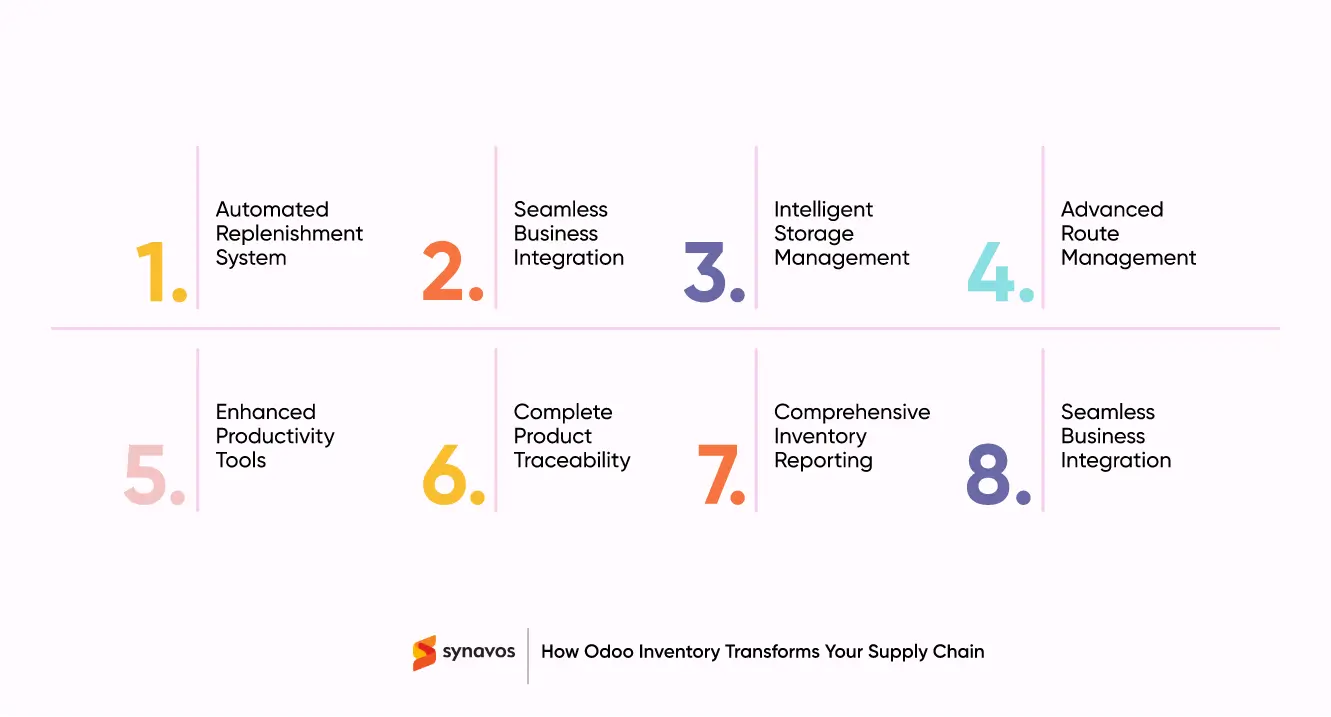 How Odoo Inventory Transforms Your Supply Chain