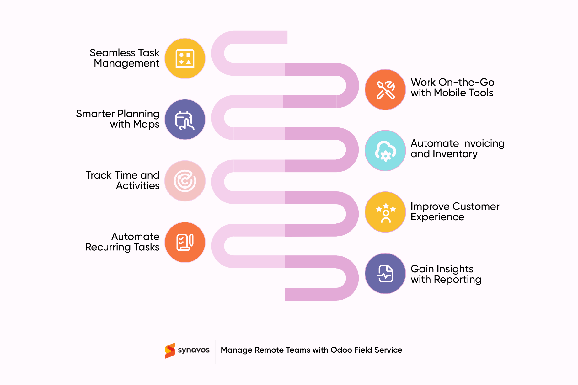 Manage Remote Teams with Odoo Field Service