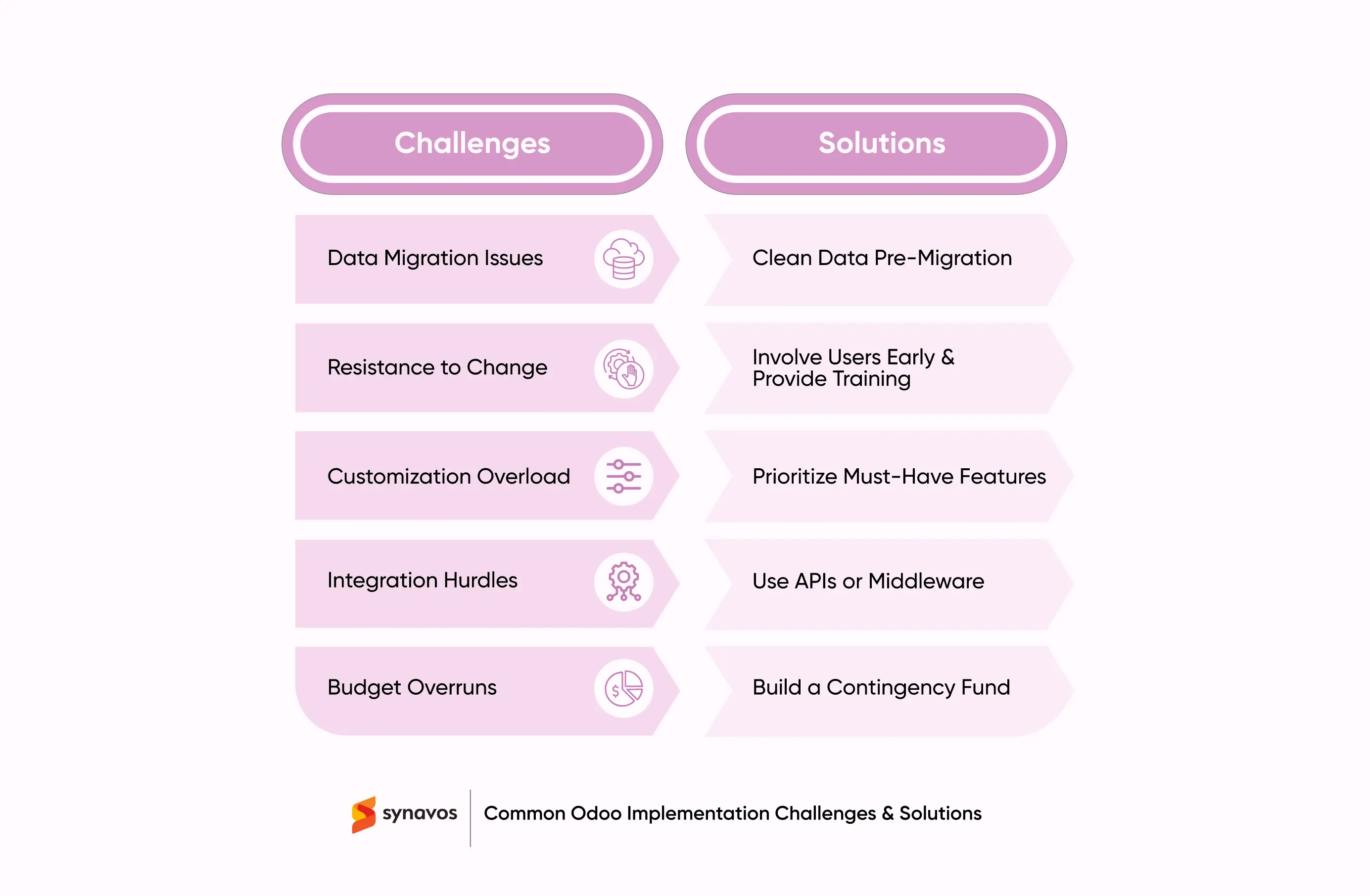 Common Odoo Implementation Challenges & Solutions