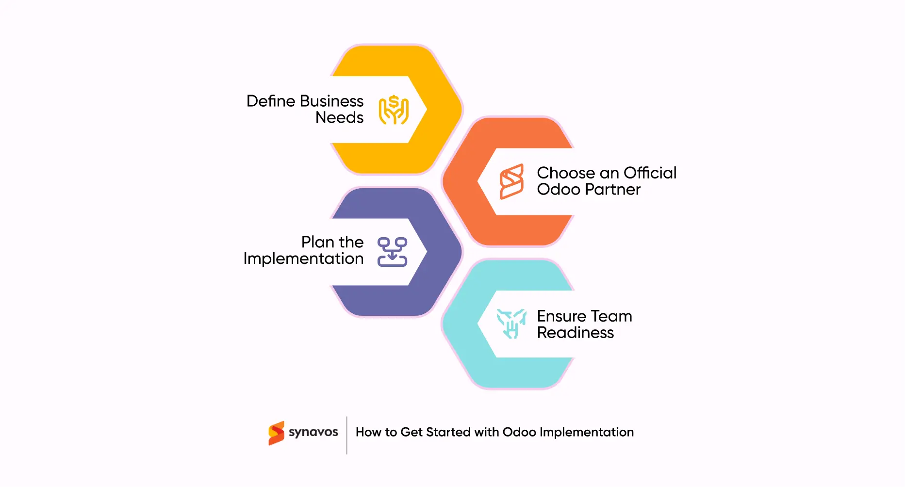 How to Get Started with Odoo Implementation