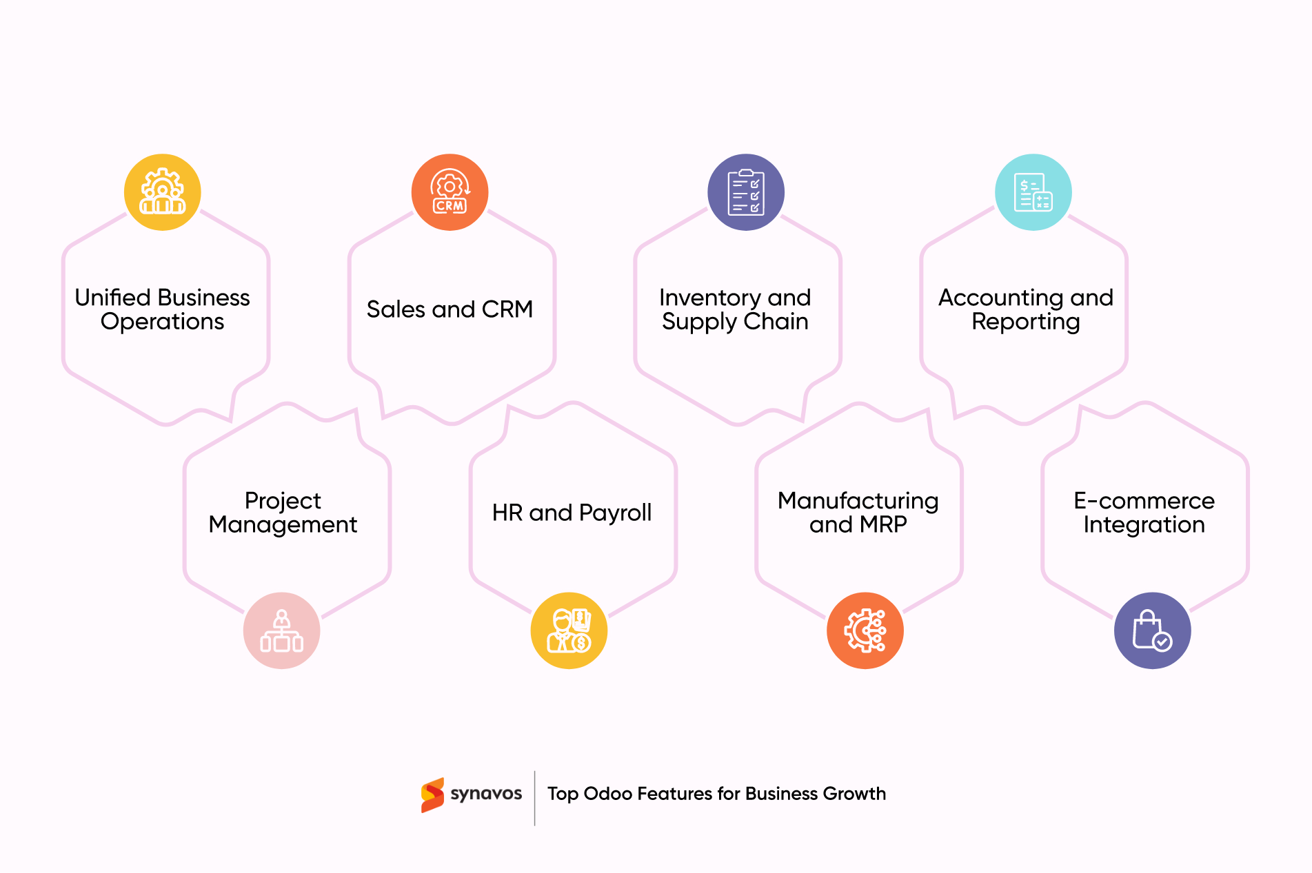 Top Odoo Features for Business Growth