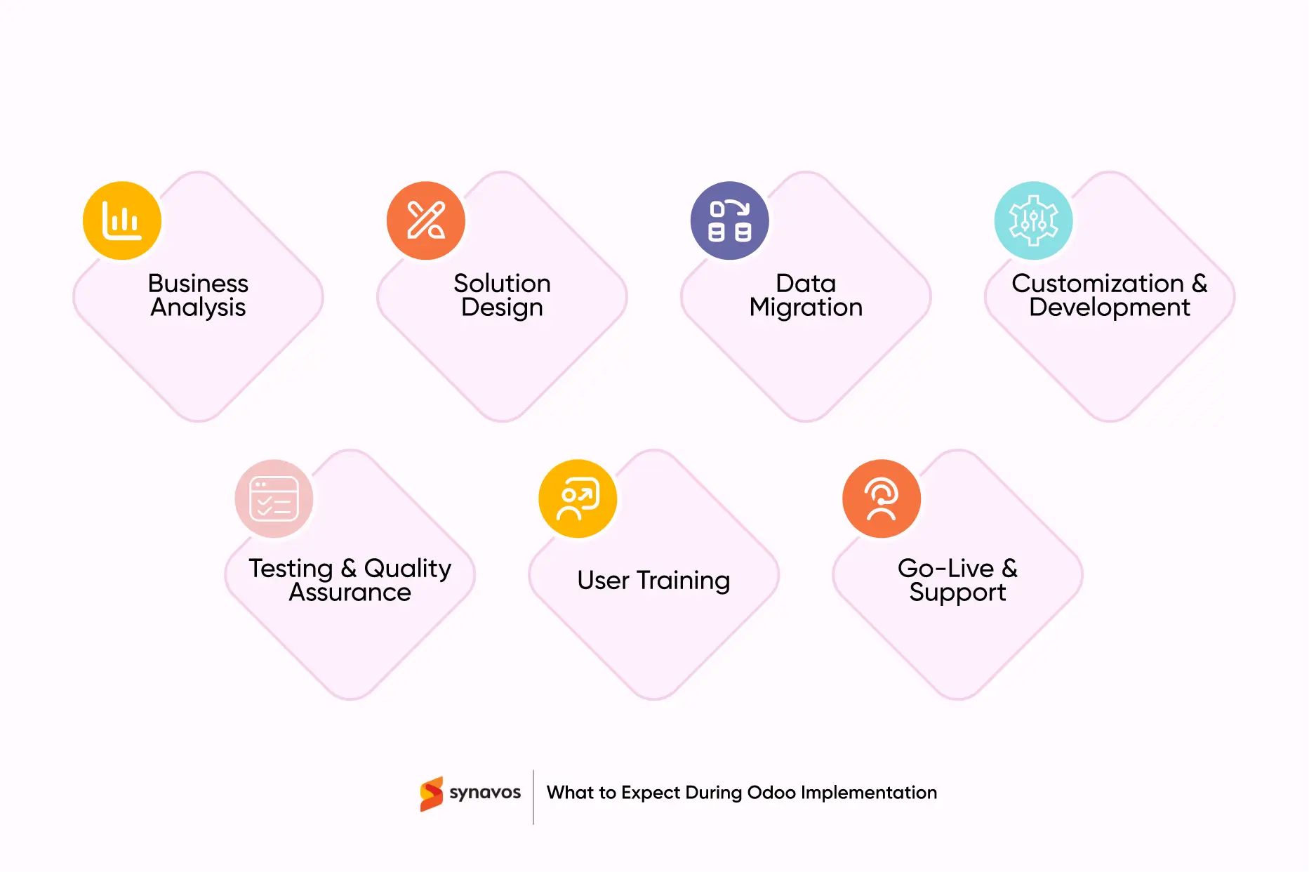 What to Expect During Odoo Implementation