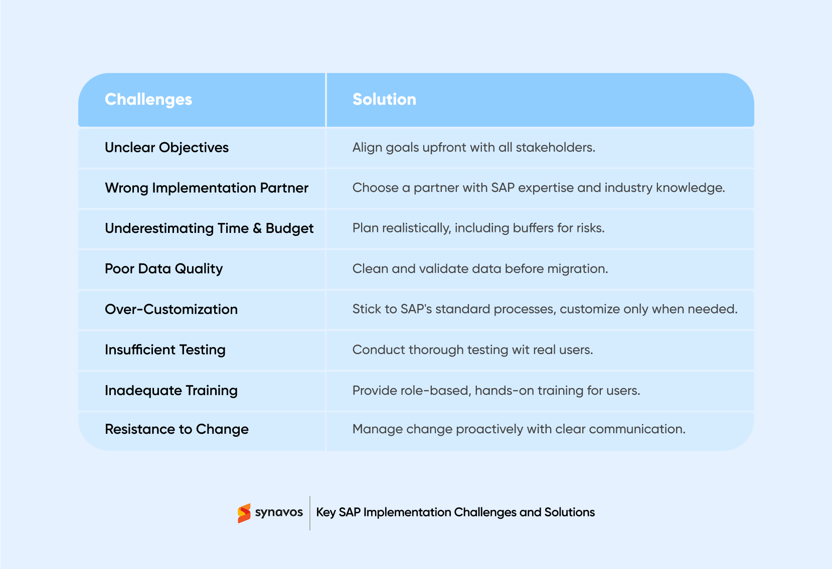 Key SAP Implementation Challenges and Solutions