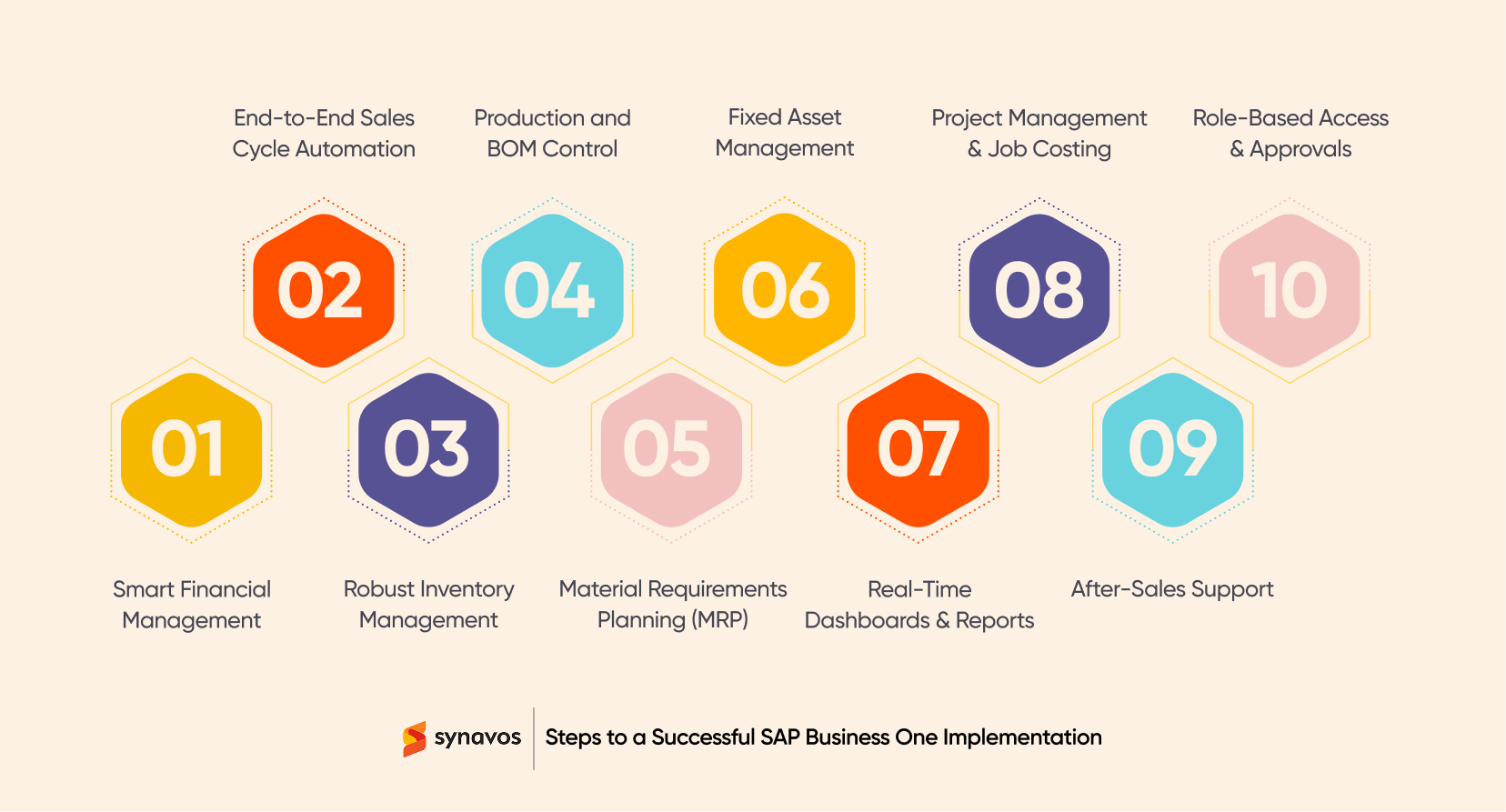 Top 10 Features of SAP Business One for SMEs