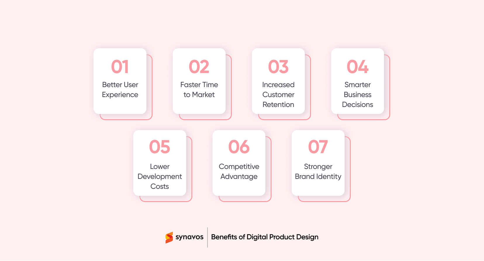 Benefits of Digital Product Design