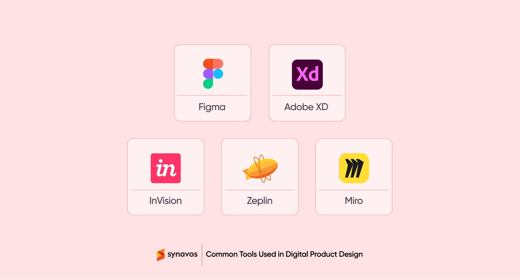 Common Tools Used in Digital Product Design