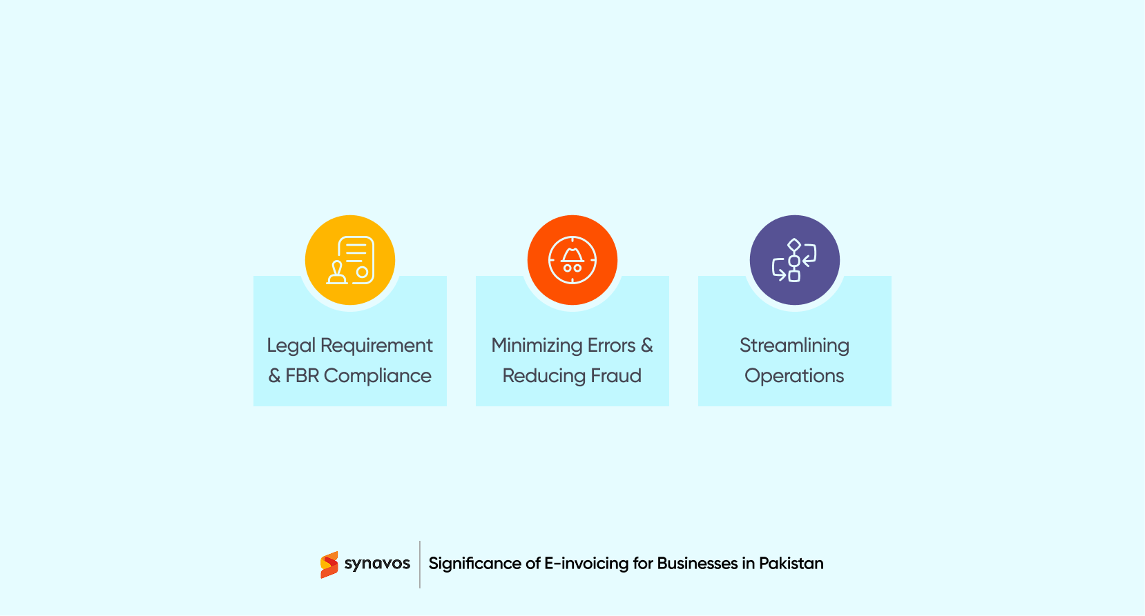 Significance of E-invoicing for Businesses in Pakistan