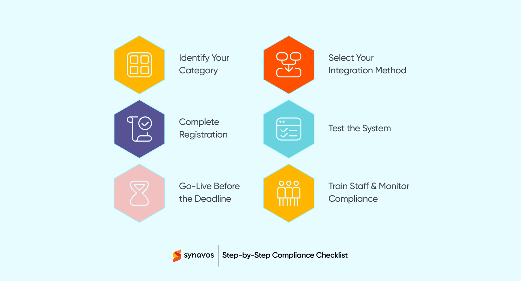 Digital Invoicing Compliance Checklist
