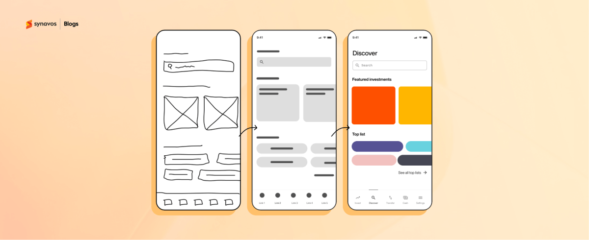 Wireframes, Mockups, and Prototypes - When to Use What