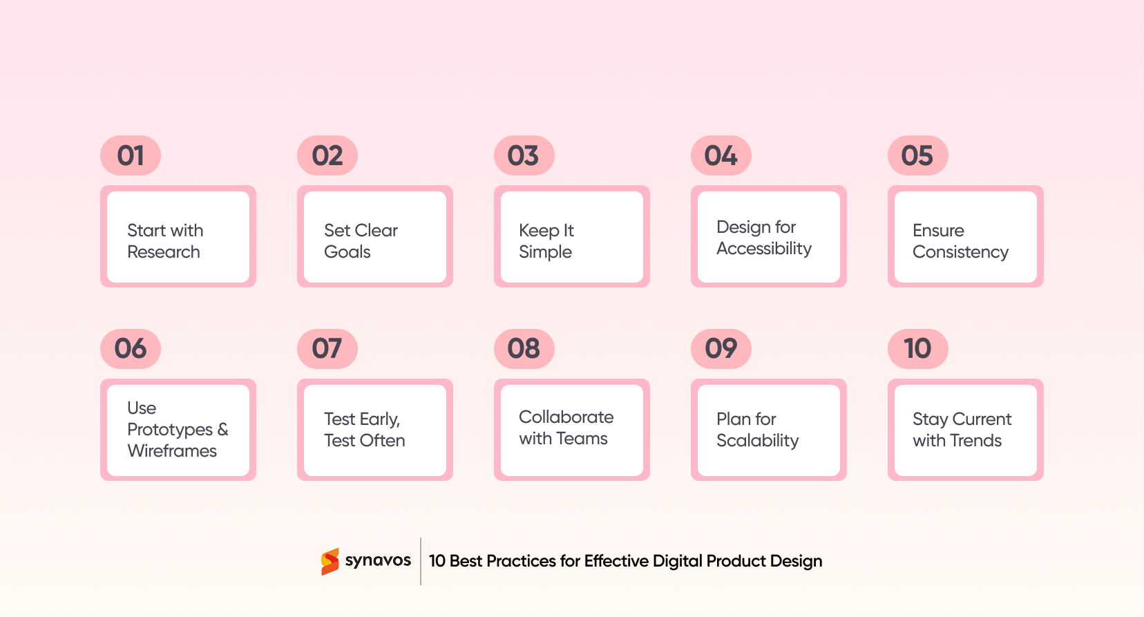 10 Best Practices for Effective Digital Product Design