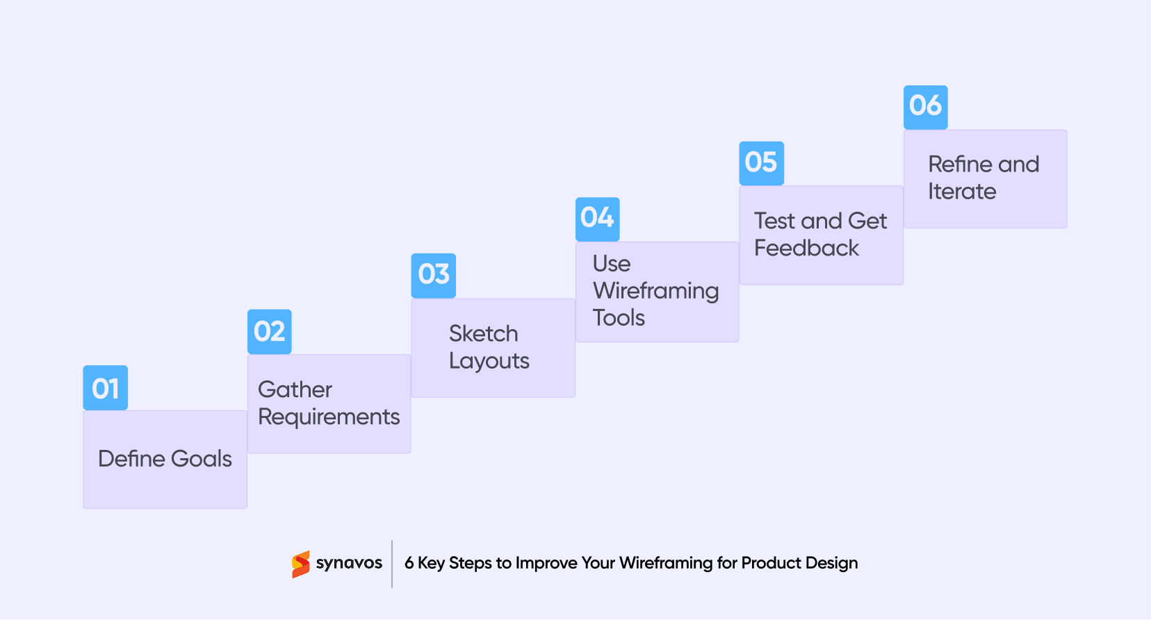 6 Key Steps to Improve Your Wireframing for Product Design