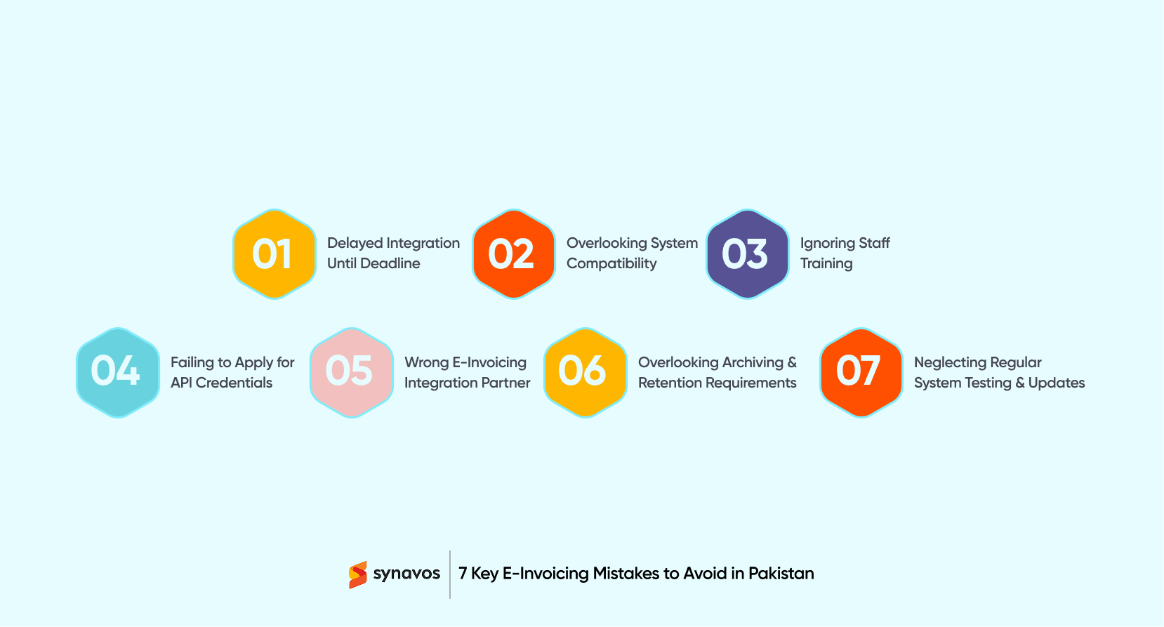 Digital Invoicing Solution in Pakistan: 7 Mistakes to Avoid