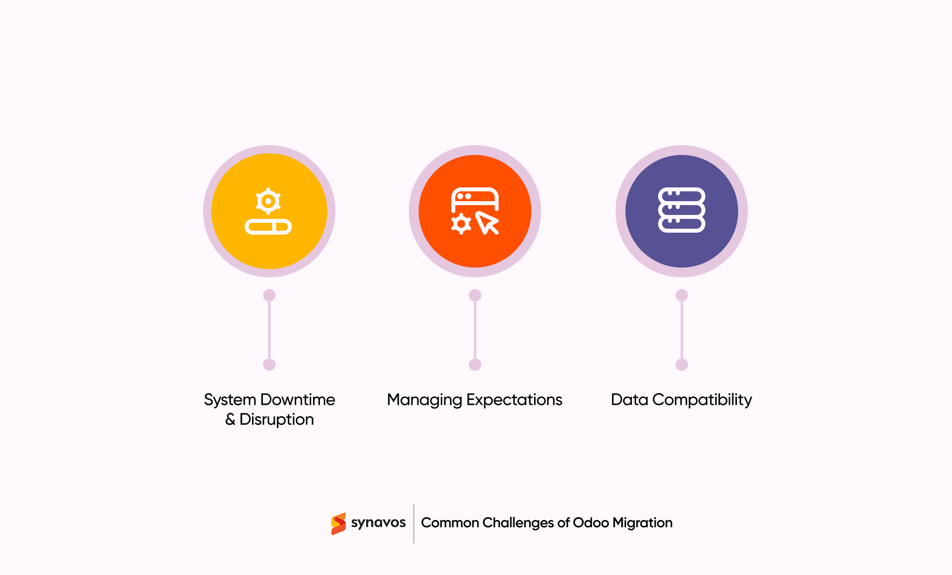Common Challenges of Odoo Migration