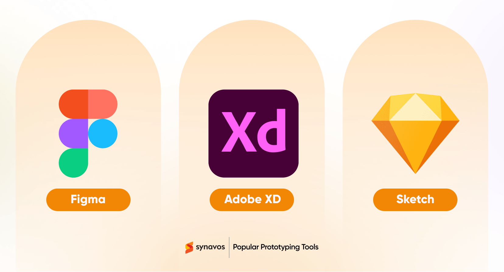 Popular Prototyping Tools