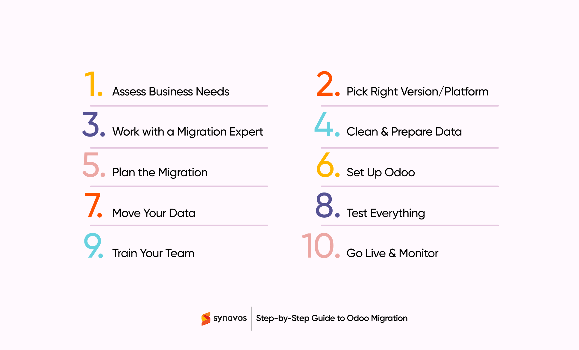 Step-by-Step Guide to Odoo Migration