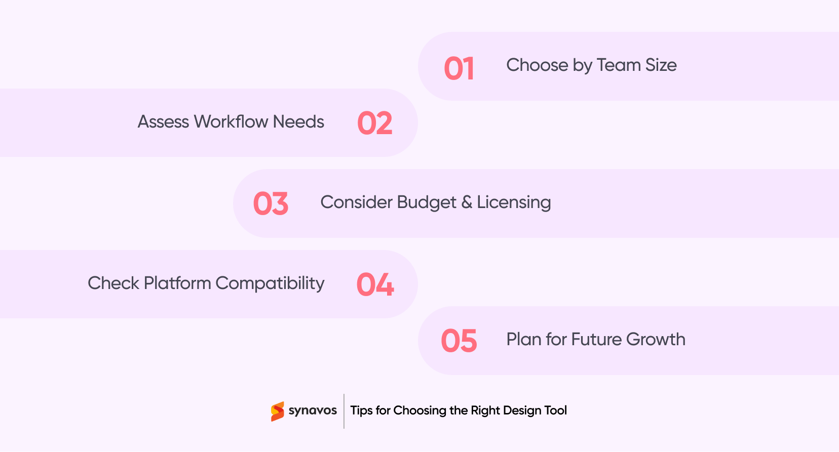 Tips for Choosing the Right Design Tool