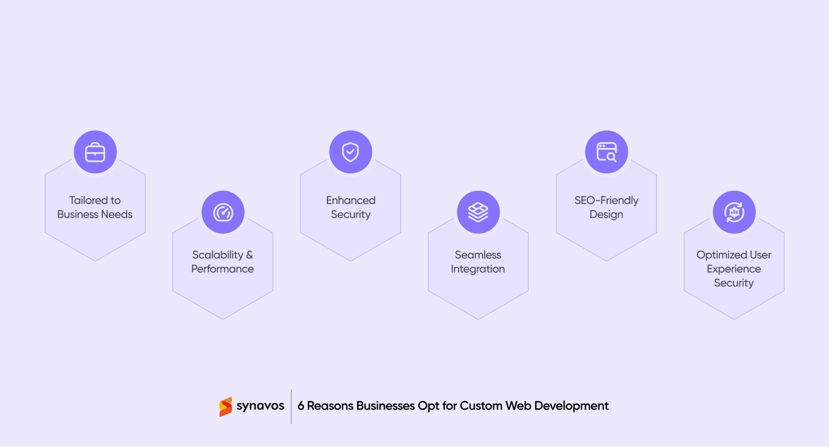 6 Reasons Businesses Opt for Custom Web Development