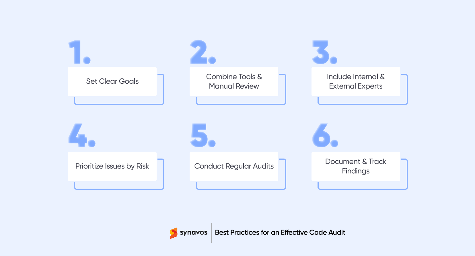 Best Practices for an Effective Code Audit