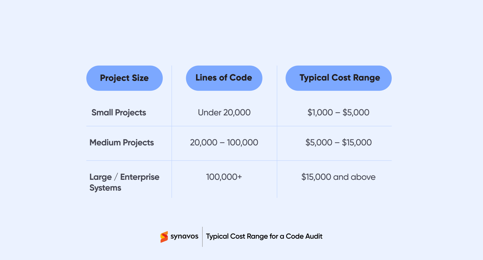 Typical Cost Range for a Code Audit