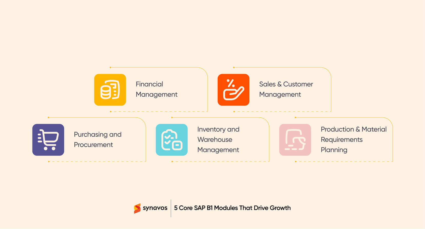 5 Core SAP Business One Modules That Drive Growth