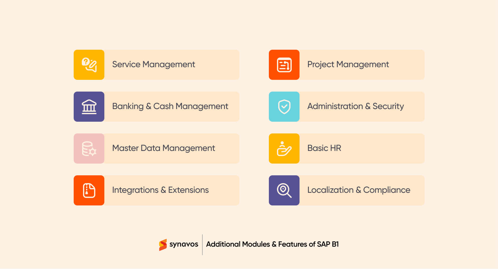 Additional Modules & Features of SAP B1